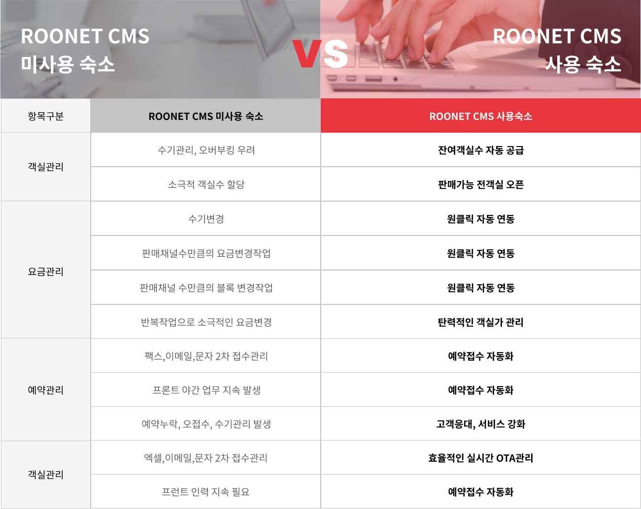 ROONET