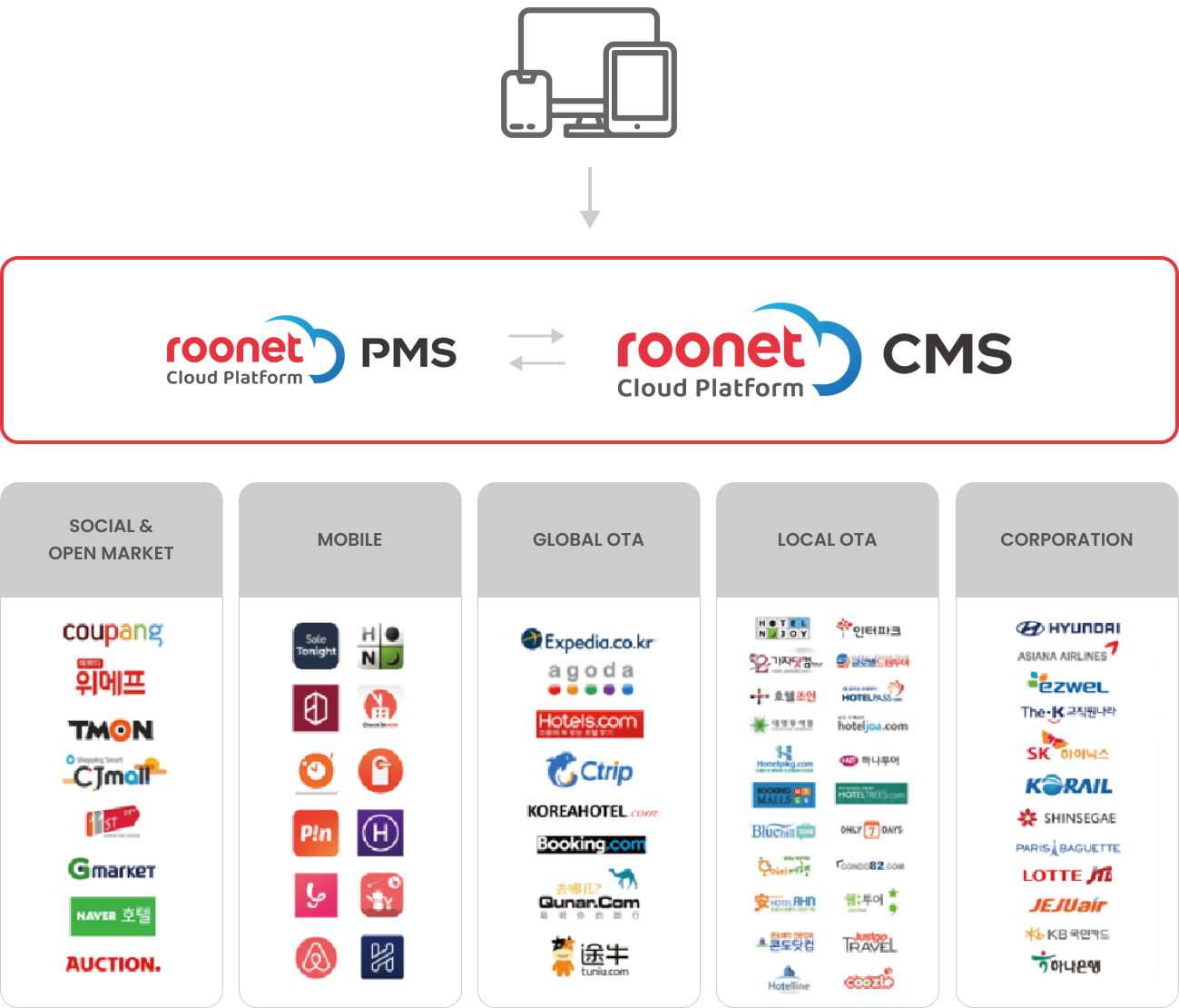 ROONET